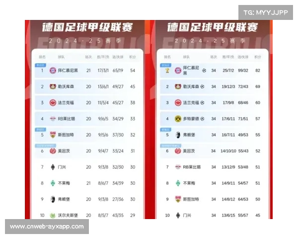 欧冠小组赛格局逐渐清晰各队为出线名额展开白热化竞争 欧冠小组赛格局逐渐清晰各队为出线名额展开白热化竞争