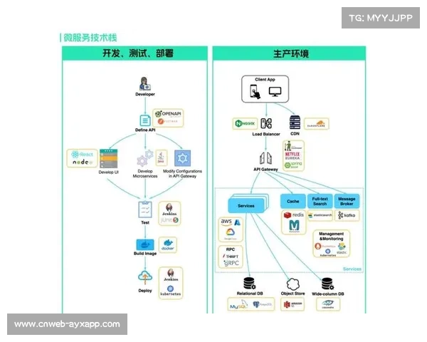 由于制播管线全栈自动化 体育赛事管理在现阶段大幅精简了现场人力配置